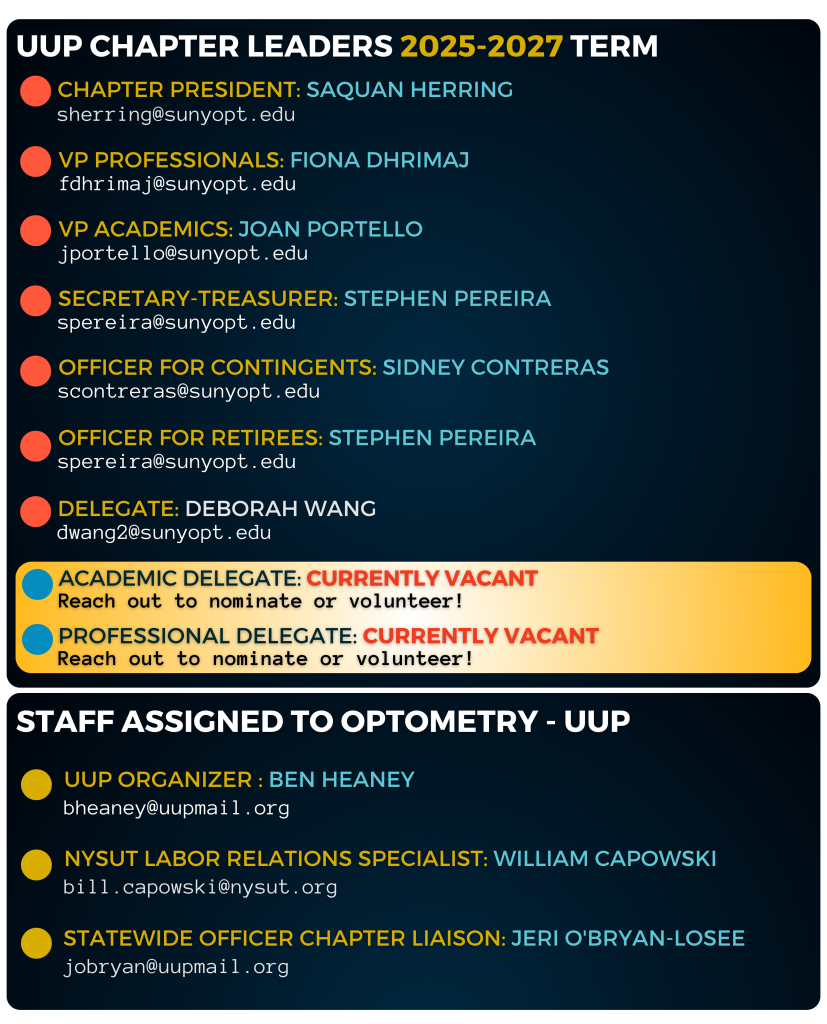 UUP Chapter Leadrers 2025-2027 term
